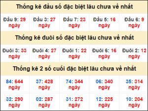 Dự đoán XSMB ngày 1/11/2024